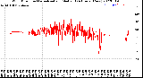 Milwaukee Weather Wind Direction<br>Normalized and Median<br>(24 Hours) (New)