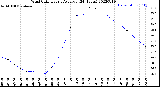 Milwaukee Weather Wind Chill<br>Hourly Average<br>(24 Hours)