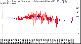 Milwaukee Weather Wind Direction<br>Normalized and Average<br>(24 Hours) (Old)