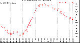 Milwaukee Weather Heat Index<br>(24 Hours)