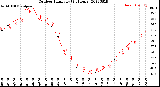 Milwaukee Weather Outdoor Humidity<br>(24 Hours)