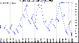 Milwaukee Weather Outdoor Humidity<br>Daily Low