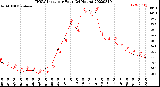 Milwaukee Weather THSW Index<br>per Hour<br>(24 Hours)