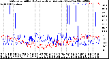 Milwaukee Weather Outdoor Humidity<br>At Daily High<br>Temperature<br>(Past Year)