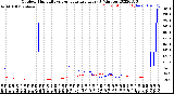 Milwaukee Weather Outdoor Humidity<br>vs Temperature<br>Every 5 Minutes