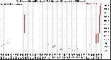 Milwaukee Weather Outdoor Humidity<br>Every 5 Minutes<br>(24 Hours)