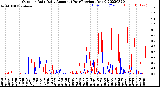 Milwaukee Weather Outdoor Rain<br>Daily Amount<br>(Past/Previous Year)