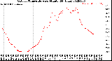 Milwaukee Weather Outdoor Temperature<br>per Minute<br>(24 Hours)