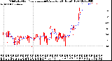 Milwaukee Weather Wind Direction<br>Normalized and Average<br>(24 Hours) (New)