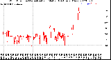 Milwaukee Weather Wind Direction<br>Normalized and Median<br>(24 Hours) (New)