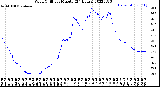 Milwaukee Weather Wind Chill<br>per Minute<br>(24 Hours)