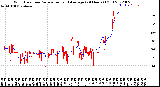 Milwaukee Weather Wind Direction<br>Normalized and Average<br>(24 Hours) (Old)