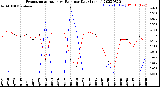 Milwaukee Weather Evapotranspiration<br>vs Rain per Day<br>(Inches)