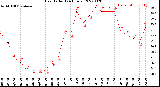 Milwaukee Weather Heat Index<br>(24 Hours)