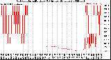 Milwaukee Weather Outdoor Humidity<br>Every 5 Minutes<br>(24 Hours)