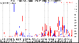 Milwaukee Weather Outdoor Rain<br>Daily Amount<br>(Past/Previous Year)