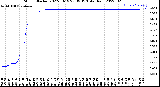 Milwaukee Weather Storm<br>Started 2022-08-19 23:39:13<br>Total Rain