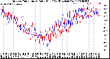 Milwaukee Weather Outdoor Temperature<br>Daily High<br>(Past/Previous Year)