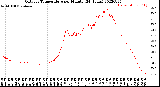 Milwaukee Weather Outdoor Temperature<br>per Minute<br>(24 Hours)