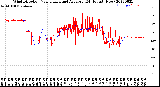 Milwaukee Weather Wind Direction<br>Normalized and Average<br>(24 Hours) (New)