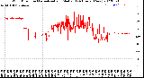 Milwaukee Weather Wind Direction<br>Normalized and Median<br>(24 Hours) (New)