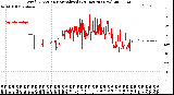 Milwaukee Weather Wind Direction<br>Normalized<br>(24 Hours) (New)