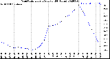 Milwaukee Weather Wind Chill<br>Hourly Average<br>(24 Hours)