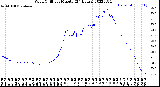 Milwaukee Weather Wind Chill<br>per Minute<br>(24 Hours)