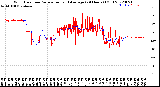 Milwaukee Weather Wind Direction<br>Normalized and Average<br>(24 Hours) (Old)