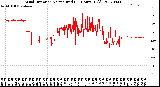 Milwaukee Weather Wind Direction<br>Normalized<br>(24 Hours) (Old)