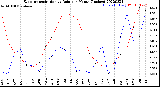 Milwaukee Weather Evapotranspiration<br>vs Rain per Month<br>(Inches)