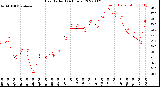 Milwaukee Weather Heat Index<br>(24 Hours)