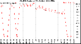 Milwaukee Weather Outdoor Humidity<br>(24 Hours)