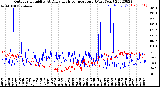 Milwaukee Weather Outdoor Humidity<br>At Daily High<br>Temperature<br>(Past Year)