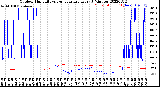 Milwaukee Weather Outdoor Humidity<br>vs Temperature<br>Every 5 Minutes