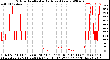 Milwaukee Weather Outdoor Humidity<br>Every 5 Minutes<br>(24 Hours)