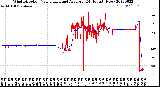 Milwaukee Weather Wind Direction<br>Normalized and Average<br>(24 Hours) (New)