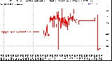 Milwaukee Weather Wind Direction<br>Normalized and Median<br>(24 Hours) (New)