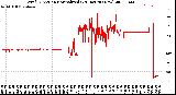 Milwaukee Weather Wind Direction<br>Normalized<br>(24 Hours) (New)