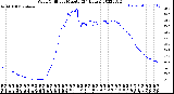 Milwaukee Weather Wind Chill<br>per Minute<br>(24 Hours)