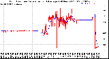 Milwaukee Weather Wind Direction<br>Normalized and Average<br>(24 Hours) (Old)