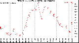 Milwaukee Weather THSW Index<br>per Hour<br>(24 Hours)