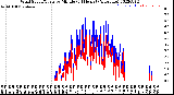 Milwaukee Weather Wind Speed/Gusts<br>by Minute<br>(24 Hours) (Alternate)