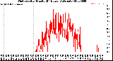 Milwaukee Weather Wind Speed<br>by Minute<br>(24 Hours) (Alternate)