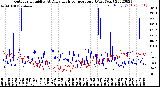 Milwaukee Weather Outdoor Humidity<br>At Daily High<br>Temperature<br>(Past Year)