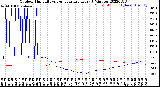 Milwaukee Weather Outdoor Humidity<br>vs Temperature<br>Every 5 Minutes