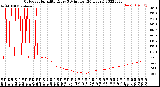 Milwaukee Weather Outdoor Humidity<br>Every 5 Minutes<br>(24 Hours)