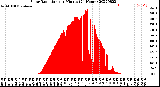 Milwaukee Weather Solar Radiation<br>per Minute<br>(24 Hours)