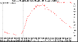 Milwaukee Weather Outdoor Temperature<br>per Minute<br>(24 Hours)