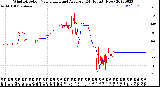 Milwaukee Weather Wind Direction<br>Normalized and Average<br>(24 Hours) (New)